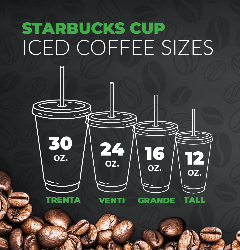 Starbucks Coffee Cup Sizes In Oz at Dorothy Sims blog